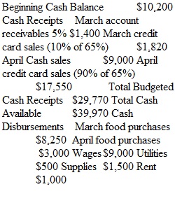 Cash Budgeting Worksheet